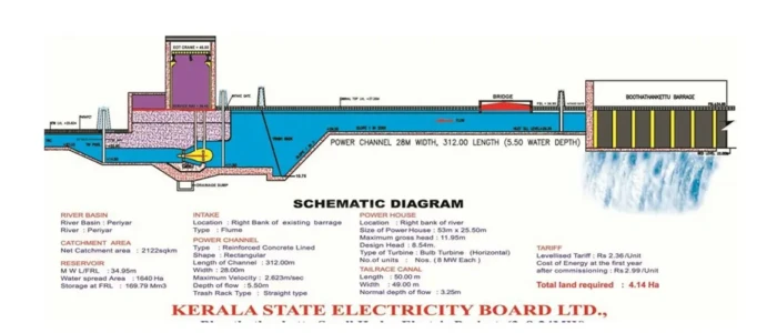 imgi_2_sseb-kseb